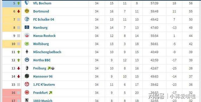 转会期德国杯传出新动向，法兰克福手感冰凉，管理层表态——底气十足，数据趋势出现新变化的简单介绍
